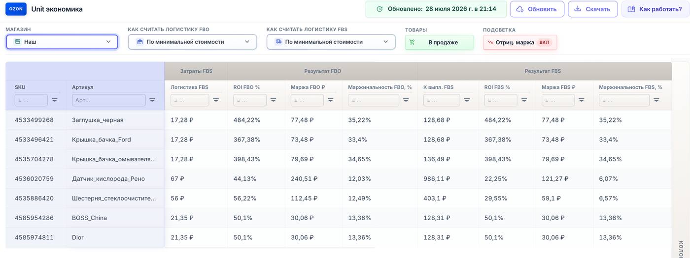 Таблица unit-экономики Ozon с отдельными настройками логистики FBO и FBS и итоговыми показателями