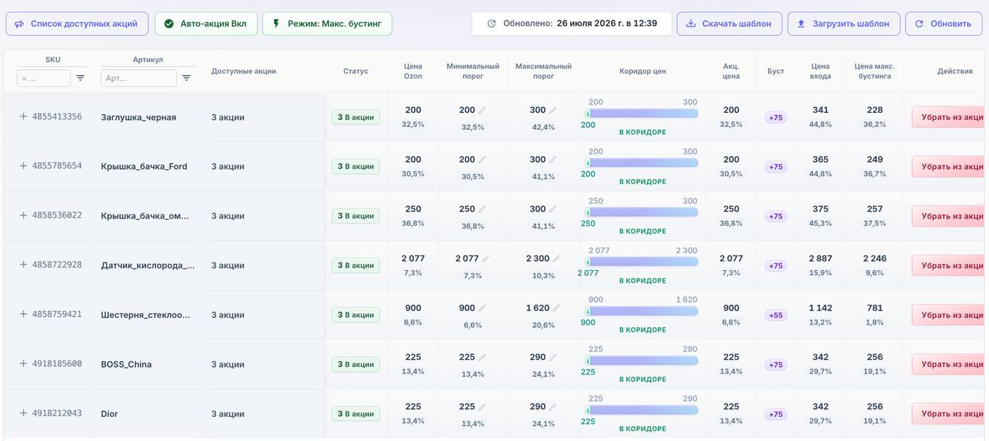 Таблица автоакций EcomFlow с минимальными и максимальными порогами и индикаторами ценового коридора