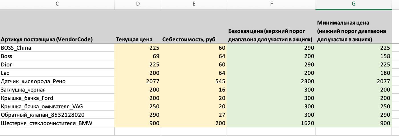 Таблица-шаблон с базовой и минимальной ценой для SKU перед загрузкой в EcomFlow
